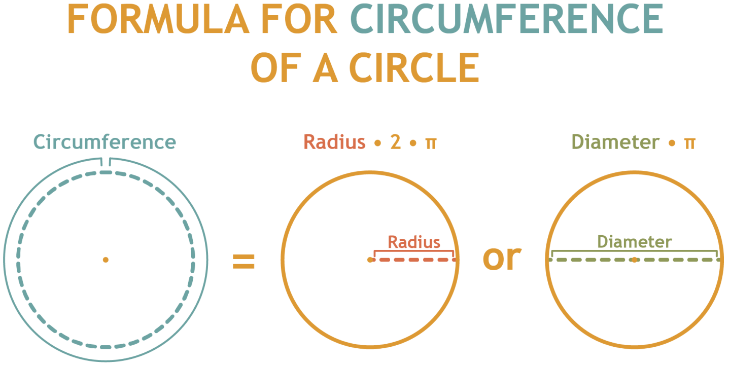 01_Formula Circumference
