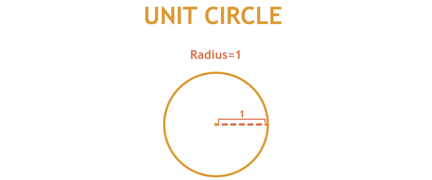 02_Unit circle