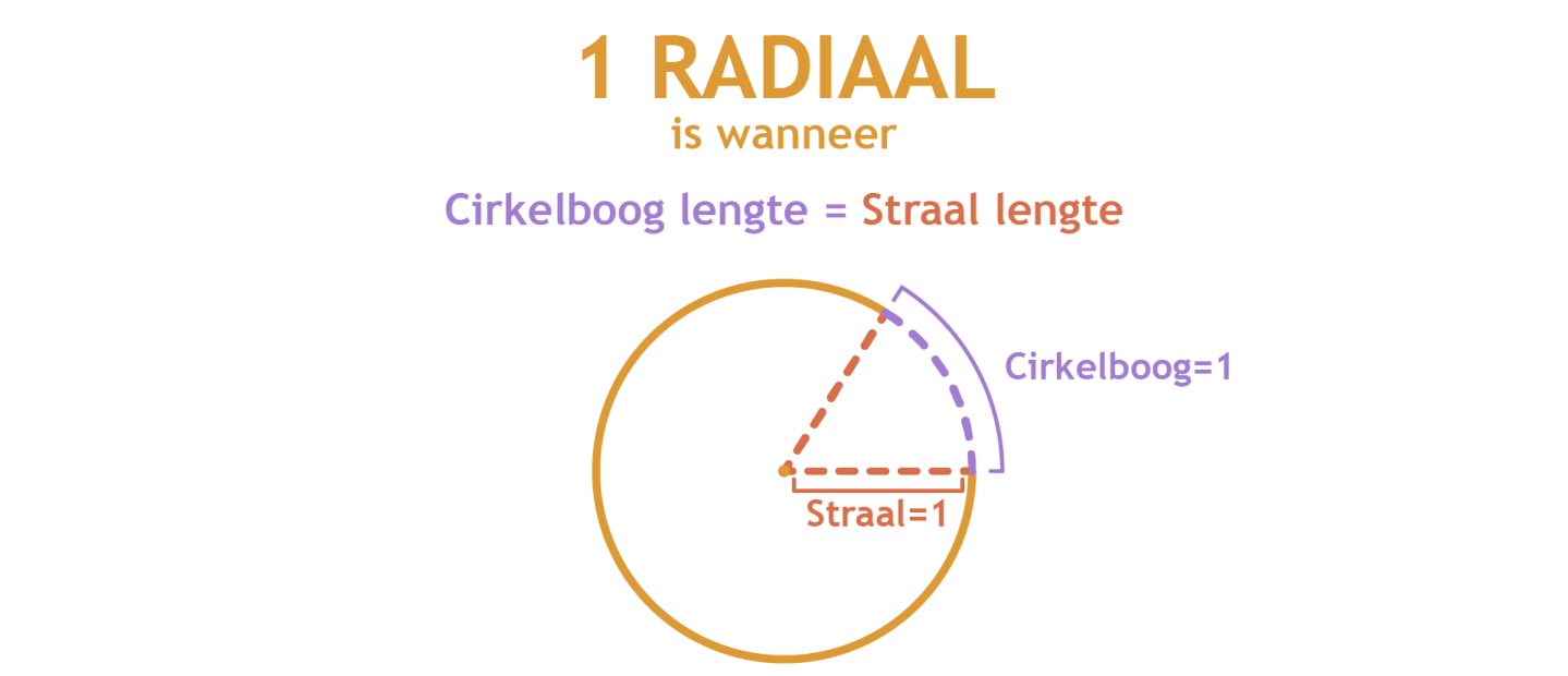 04_1 Radiaal