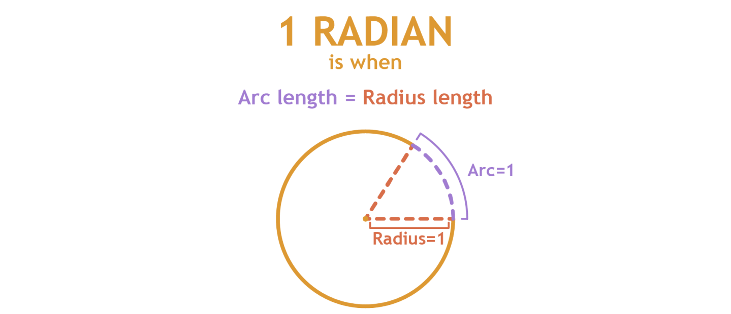 04_1 Radian