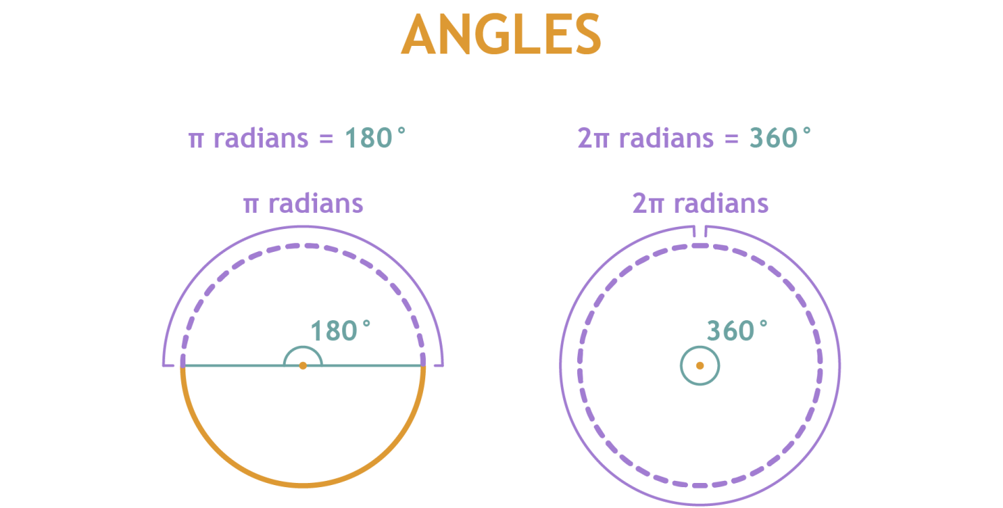 06_Angles