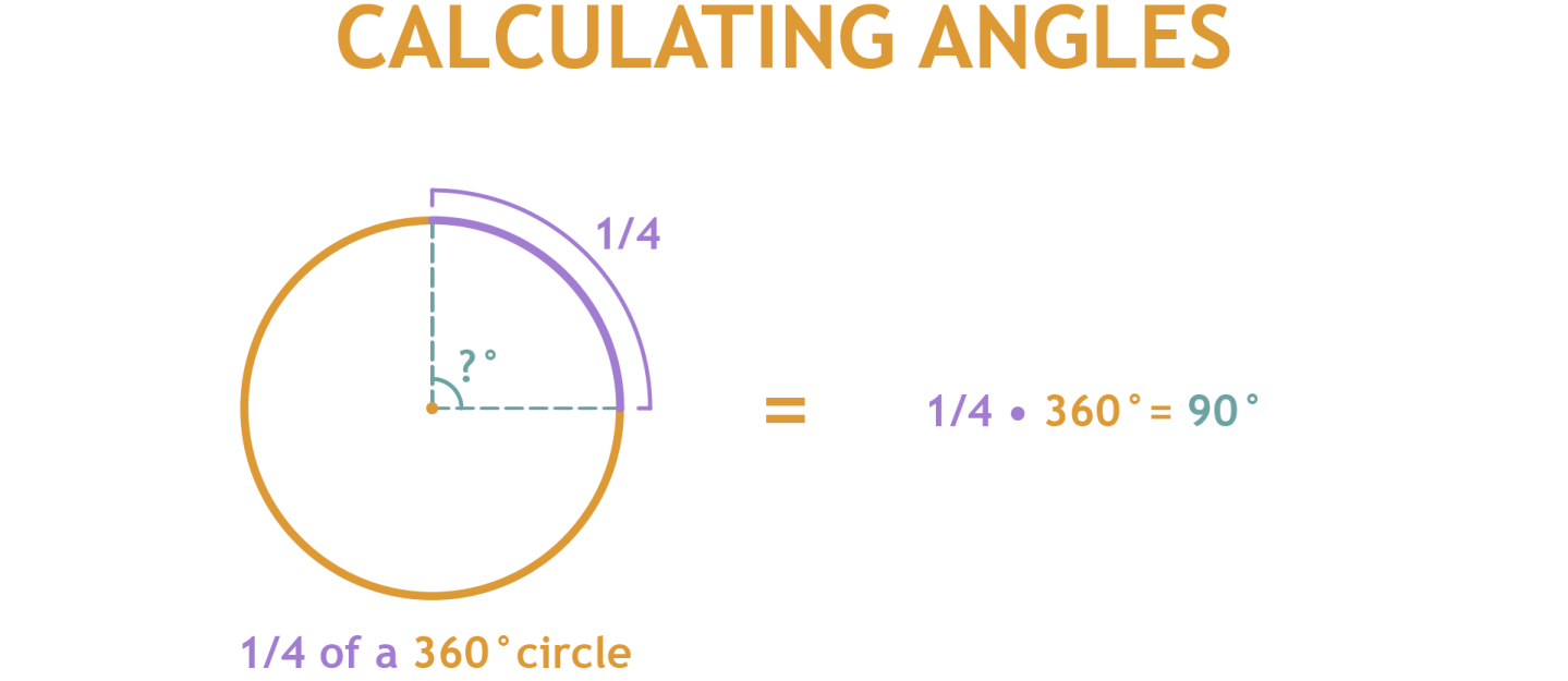 07_Calculating angle 90