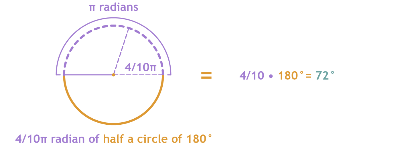 10_Calculating angle 72
