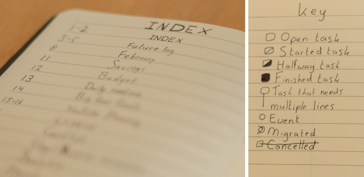 Bullet Journal Index-key