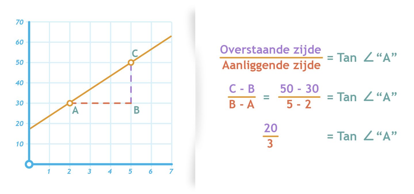 Gradient-LinearGraph-NL