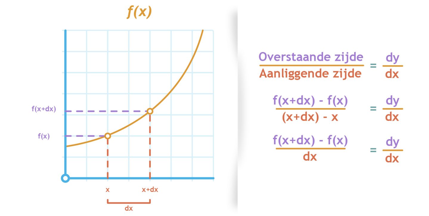 Gradient NonlinearGraph-NL